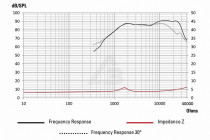 ВЧ-динамики BLAM KIT RT20 (пара) - 3